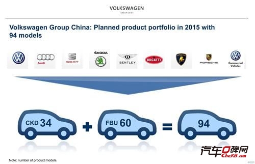 大众年内在华开张五座新工厂 或投产西亚特车型